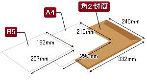 都市力